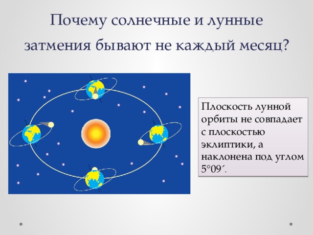 Солнечное затмение и изменение погодных условий проект