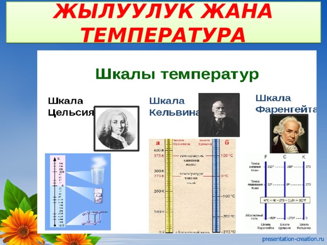 ЖЫЛУУЛУК ЖАНА ТЕМПЕРАТУРА 