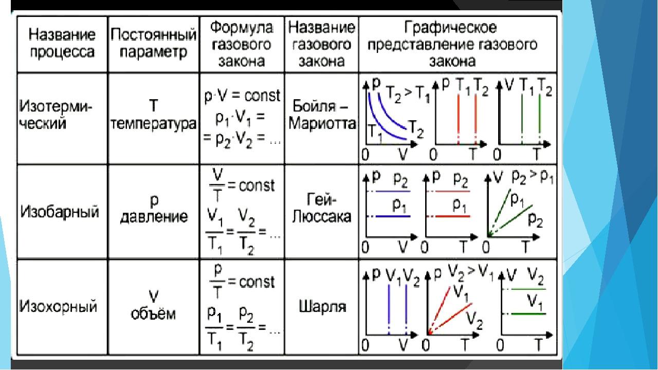 архидоминантный это