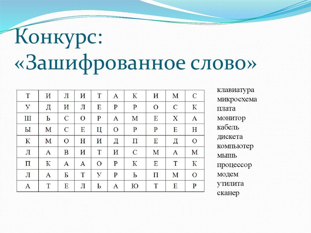 Расшифруйте рисунок информатика