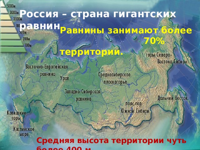 Россия – страна гигантских равнин Равнины занимают более  70% территории. Средняя высота территории чуть более 400 м . 