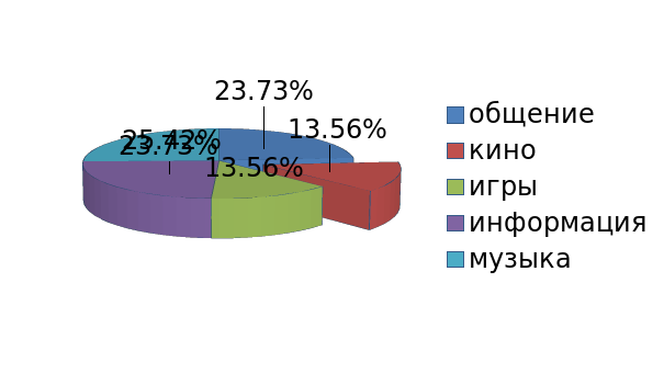 Проект социальные сети и подростки социологический опрос