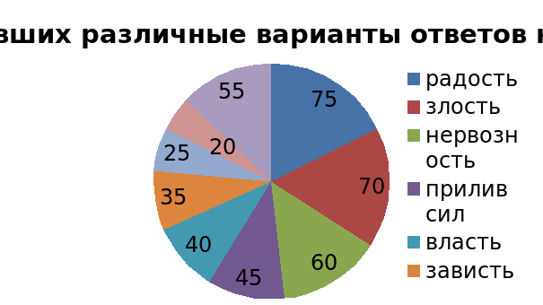 Проект социальные сети и подростки социологический опрос