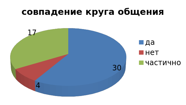 Проект социальные сети и подростки социологический опрос