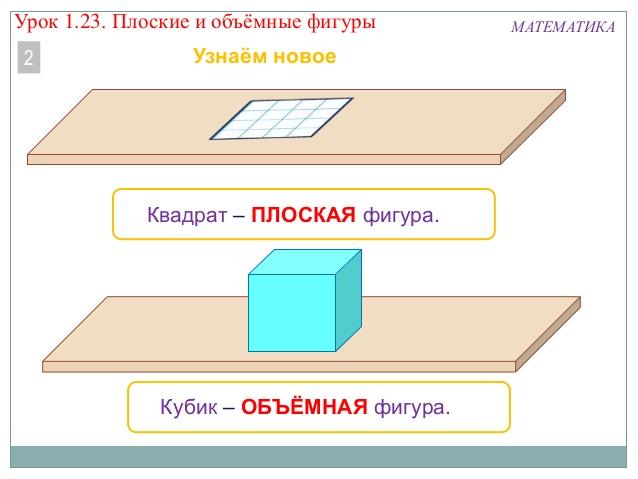 Объем фигуры 2 класс презентация