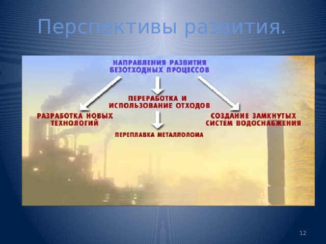 Перспективы развития.  