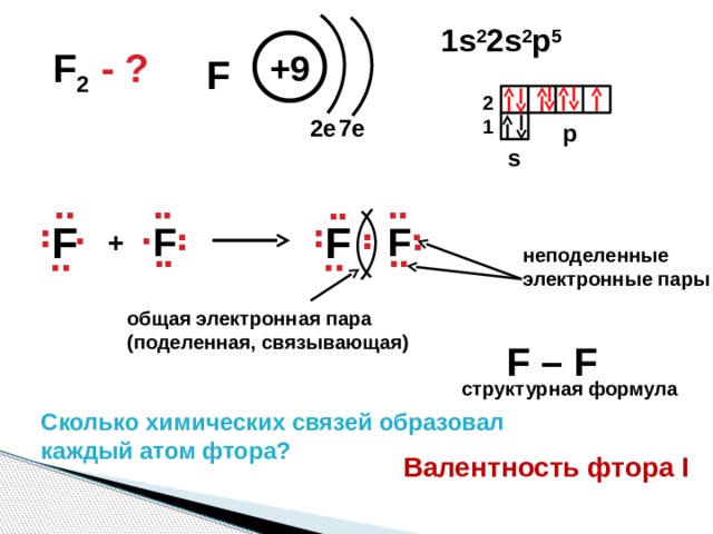 . . . . . . 1s 2 2s 2 p 5 F 2 - ? +9 F  2 7e 2e 1 p s . . . . . . . . . . . . . . F  F  F  F  + . . . . . . . . неподеленные электронные пары общая электронная пара (поделенная, связывающая) F – F структурная формула Сколько химических связей образовал каждый атом фтора? Валентность фтора I 