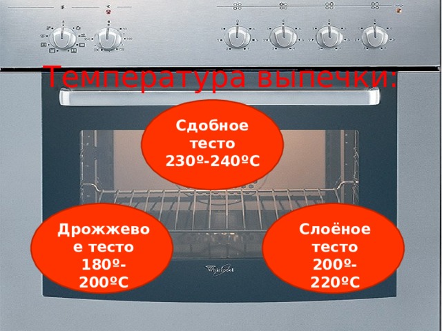 Температура выпечки: Сдобное тесто 230 º - 240 º С Дрожжевое тесто 180 º - 200 ºС Слоёное тесто 200 º -220 º С  