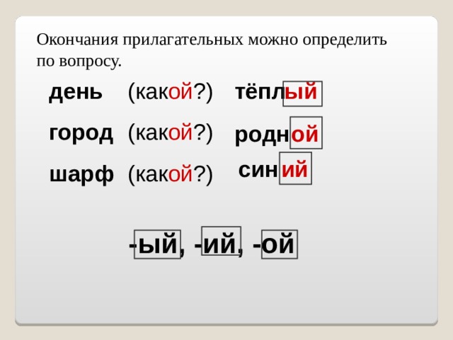 Как определить окончание