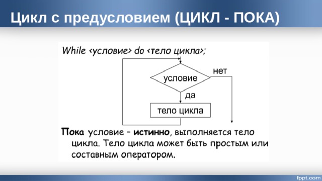 Аналог цикла пока изучаемый в первом модуле. Конструкция цикла с предусловием. Алгоритм цикла с предусловием пример алгоритма. Цикл с предусловием блок схема. Цикл с предусловием Информатика 8 класс.