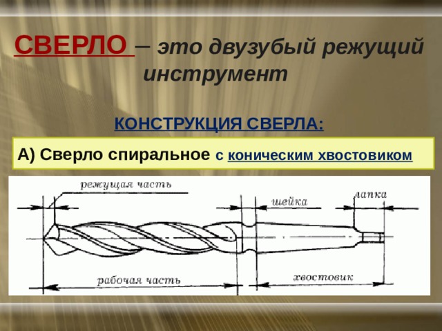   СВЕРЛО  – это двузубый режущий инструмент   КОНСТРУКЦИЯ СВЕРЛА: А) Сверло спиральное с  коническим хвостовиком 