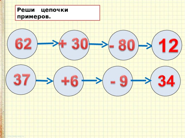 Цепочки примеров 3 класс. Реши цепочку примеров 4 класс. Реши цепочку примеров 2 класс. Как решается цепочка примеров. Как решать примеры цепочкой.