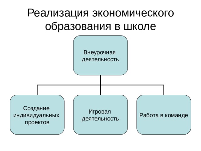 Экономика образования схема