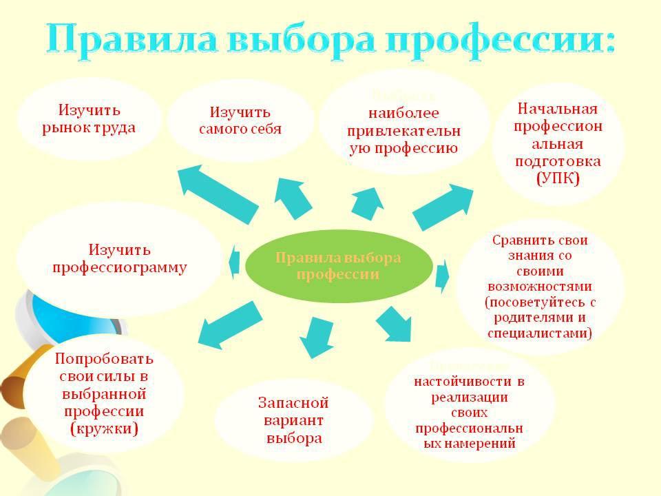 Картинки для стенда профориентация