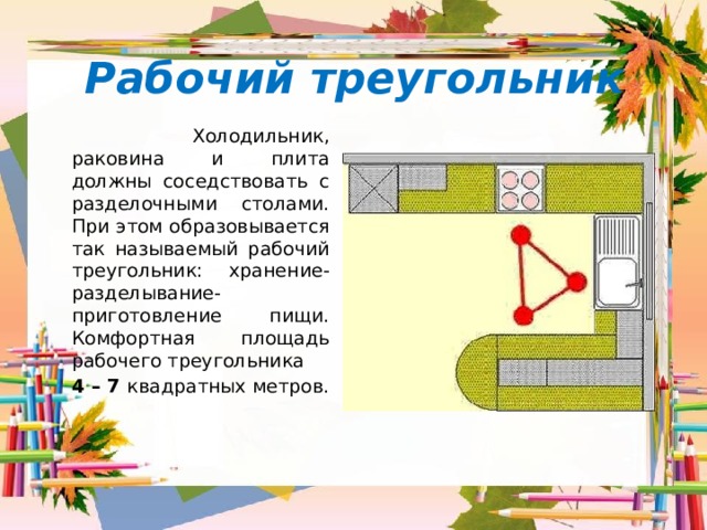 Рабочий треугольник  Холодильник, раковина и плита должны соседствовать с разделочными столами. При этом образовывается так называемый рабочий треугольник: хранение-разделывание-приготовление пищи. Комфортная площадь рабочего треугольника 4 – 7 квадратных метров. 