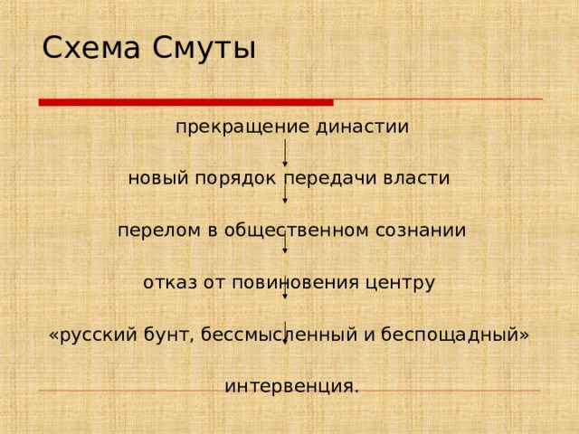 Схема Смуты  п рекращение династии новый порядок передачи власти  перелом в общественном сознании отказ от повиновения центру «русский бунт, бессмысленный и беспощадный»  интервенция. 