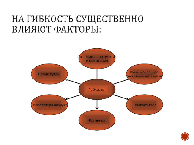 Положительны эмоции и мотивация Время суток Функциональное состояние организма Гибкость Разогрев тела Температура воздуха  Разминка 