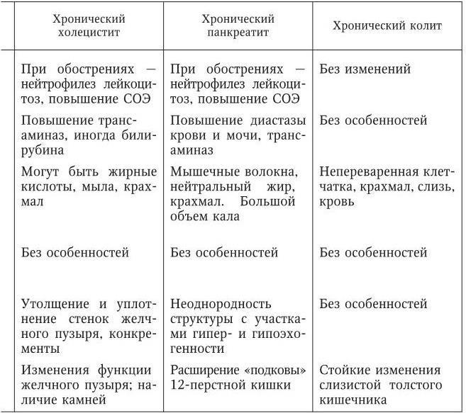 Хронический панкреатит обострение карта вызова скорой