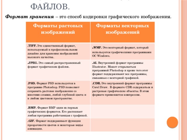 Растровая и векторная графика