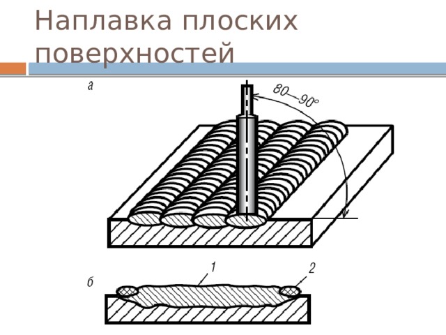 Наплавка на чертеже