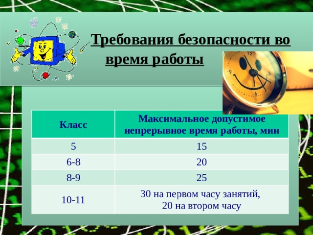 Что нужно делать в случае неисправности компьютера ученику