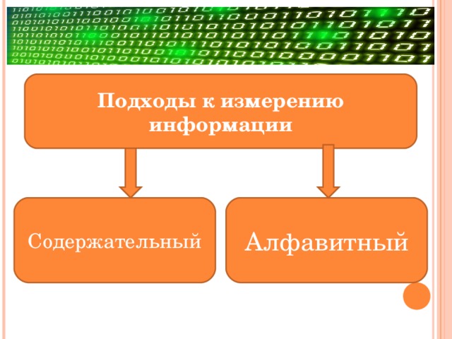 Подходы к измерению информации Алфавитный Содержательный 