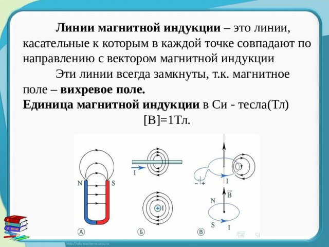  Линии магнитной индукции – это линии, касательные к которым в каждой точке совпадают по направлению с вектором магнитной индукции  Эти линии всегда замкнуты, т.к. магнитное поле – вихревое поле. Единица магнитной индукции в Си - тесла(Тл) [B]=1Тл. 