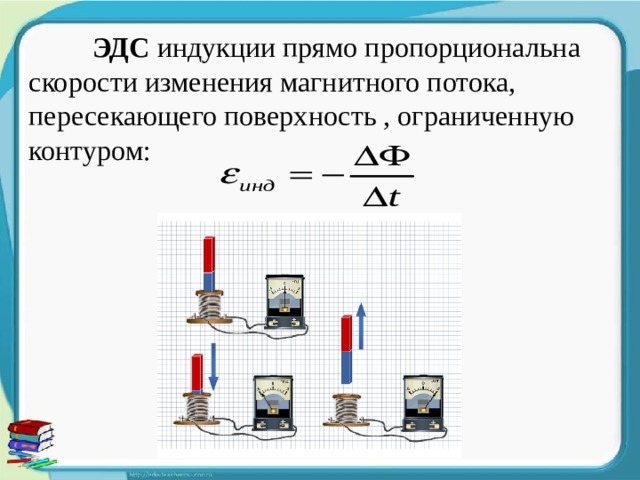  ЭДС индукции прямо пропорциональна скорости изменения магнитного потока, пересекающего поверхность , ограниченную контуром:    