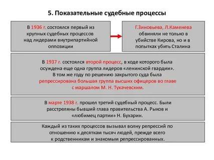 Политическая система ссср в 1930 е годы презентация