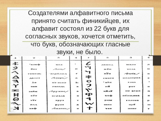 Создателями алфавитного письма принято считать финикийцев, их алфавит состоял из 22 букв для согласных звуков, хочется отметить, что букв, обозначающих гласные звуки, не было. 