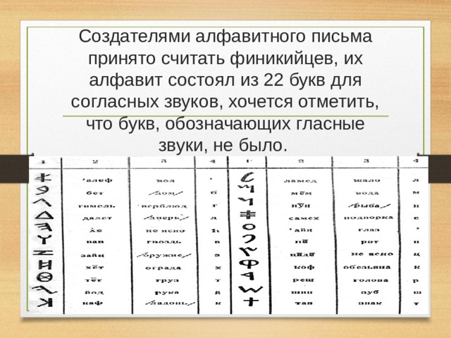 Древнейшим видом письма принято считать пиктографию письмо рисунками огэ