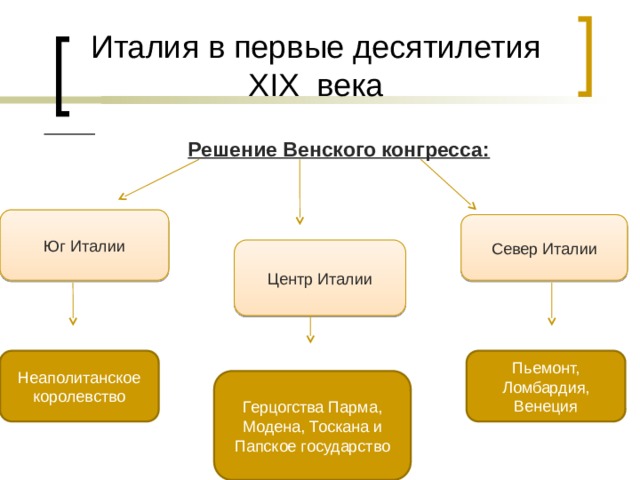 Объединение италии в 19 веке презентация