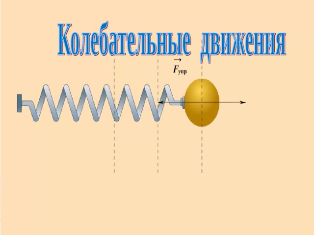 Колебательное движение презентация