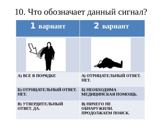 10. Что обозначает данный сигнал? 1 вариант 2 вариант А) ВСЕ В ПОРЯДКЕ А) ОТРИЦАТЕЛЬНЫЙ ОТВЕТ. НЕТ. Б) ОТРИЦАТЕЛЬНЫЙ ОТВЕТ. НЕТ. Б) НЕОБХОДИМА МЕДИЦИНСКАЯ ПОМОЩЬ. В) УТВЕРДИТЕЛЬНЫЙ ОТВЕТ. ДА. В) НИЧЕГО НЕ ОБНАРУЖИЛИ. ПРОДОЛЖАЕМ ПОИСК.  