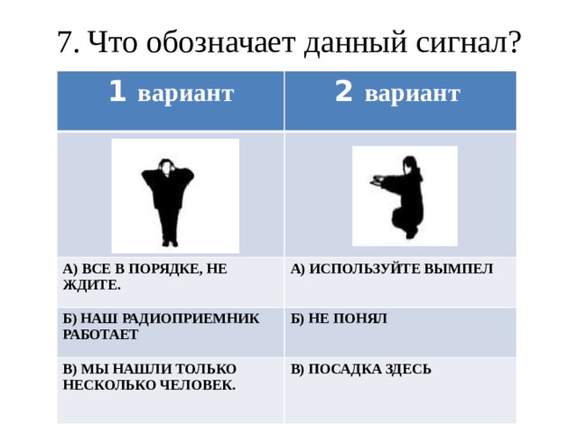 7. Что обозначает данный сигнал? 1 вариант 2 вариант А) ВСЕ В ПОРЯДКЕ, НЕ ЖДИТЕ. А) ИСПОЛЬЗУЙТЕ ВЫМПЕЛ Б) НАШ РАДИОПРИЕМНИК РАБОТАЕТ Б) НЕ ПОНЯЛ В) МЫ НАШЛИ ТОЛЬКО НЕСКОЛЬКО ЧЕЛОВЕК. В) ПОСАДКА ЗДЕСЬ  