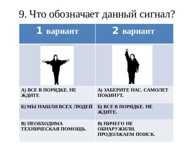 9. Что обозначает данный сигнал? 1 вариант 2 вариант А) ВСЕ В ПОРЯДКЕ. НЕ ЖДИТЕ А) ЗАБЕРИТЕ НАС. САМОЛЕТ ПОКИНУТ. Б) МЫ НАШЛИ ВСЕХ ЛЮДЕЙ Б) ВСЕ В ПОРЯДКЕ. НЕ ЖДИТЕ. В) НЕОБХОДИМА ТЕХНИЧЕСКАЯ ПОМОЩЬ. В) НИЧЕГО НЕ ОБНАРУЖИЛИ. ПРОДОЛЖАЕМ ПОИСК.  