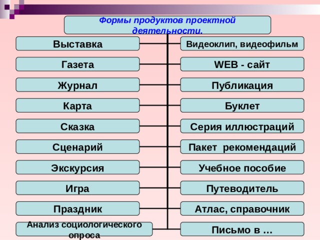 Итоговый индивидуальный проект
