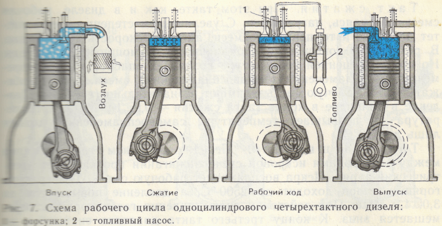 4х тактный двигатель схема