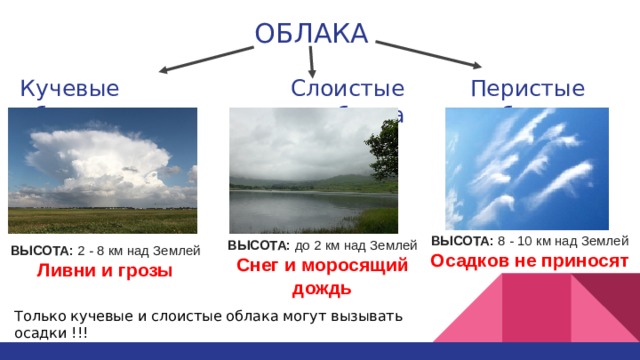 Определите какие облака перистые слоистые кучевые изображены на рисунке 82 география 6 класс