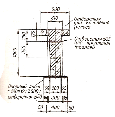 Крепление балки к стенке колонны