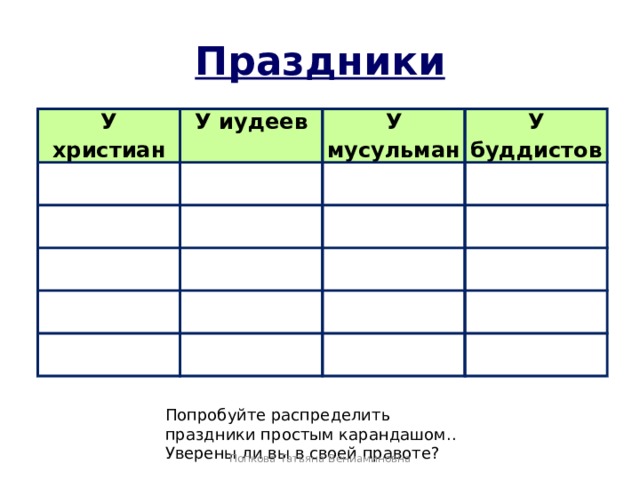 Праздники и календари презентация 4 класс