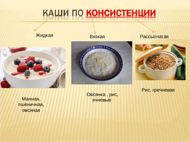 Схема приготовления каши рассыпчатой рисовой