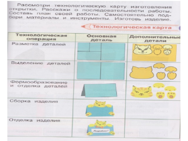 Технология 2 класс карта