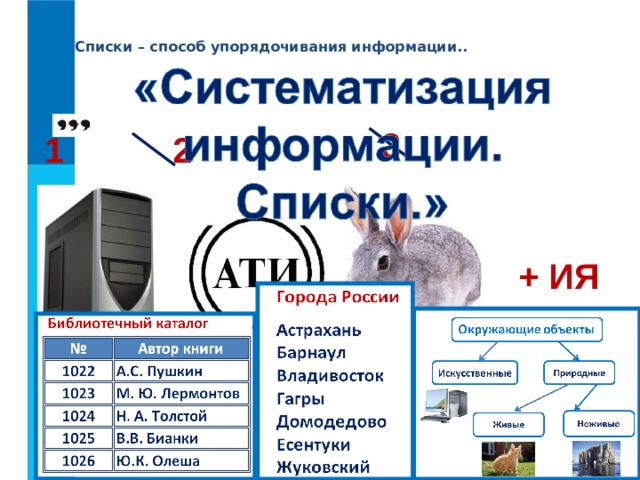Списки – способ упорядочивания информации..   3 1 2 + ИЯ 