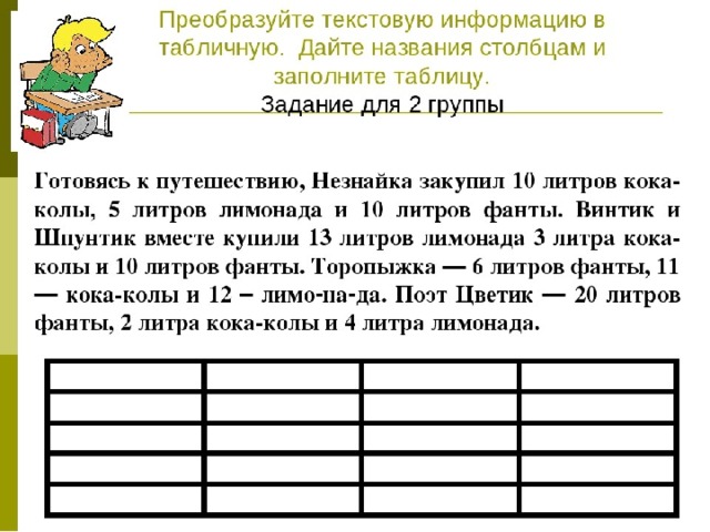 Задание 7 оформите таблицу по образцу 4 столбца и 3 строки