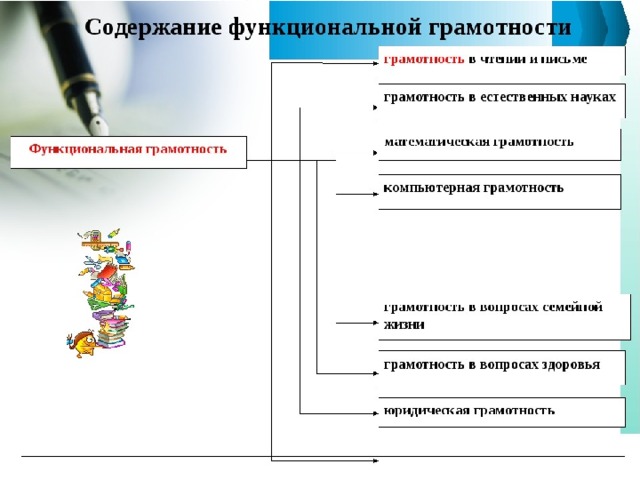 Функциональная грамотность 1 класс 1 урок презентация