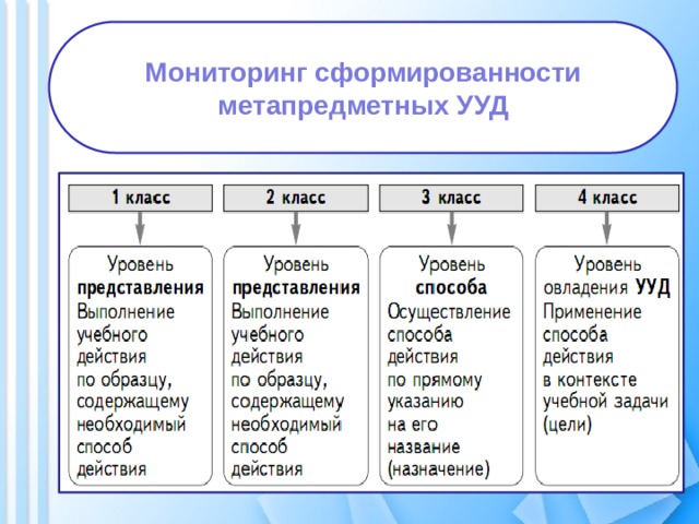 Мониторинг ууд