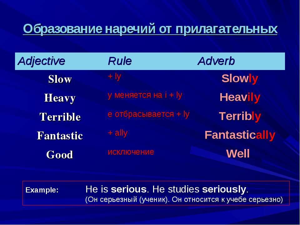 Формы наречия в английском