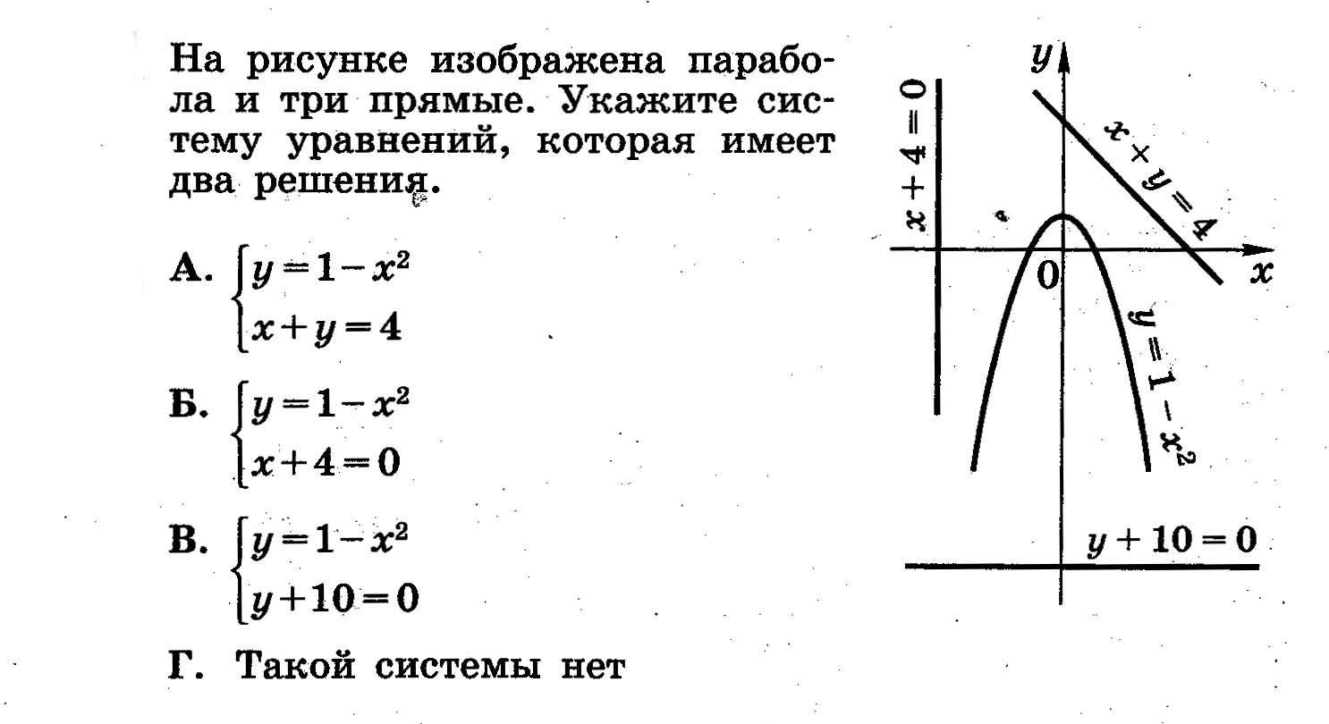 Графический способ решения систем уравнений презентация