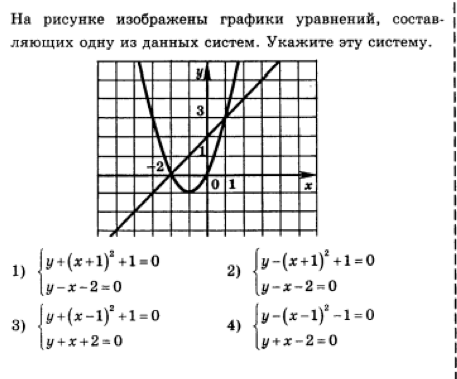 Укажите систему уравнений графическое решение которой изображено на рисунке